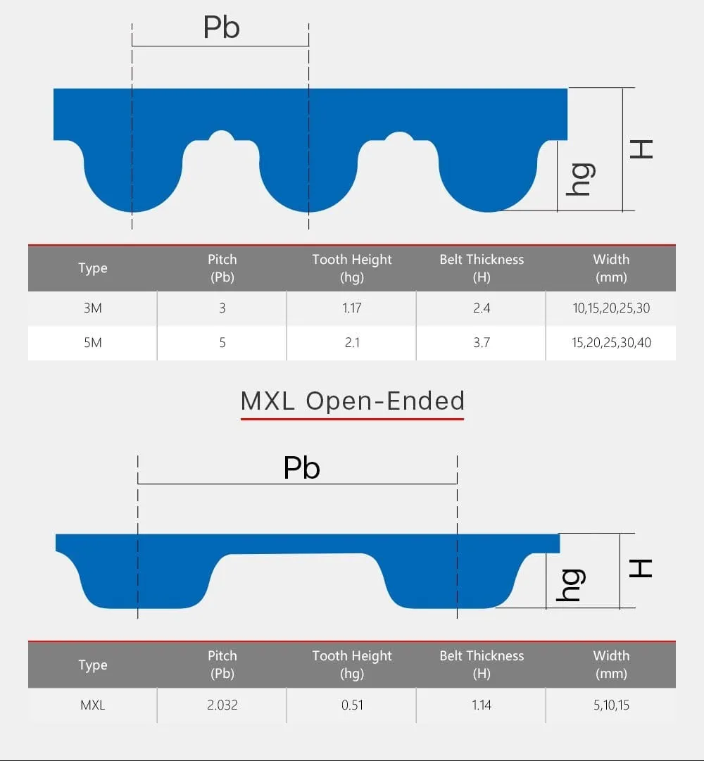 Cloudray MXL Open-Ended Timing Belt Transmission Belts Rubber Width 5mm For Fiber YAG Pully CO2 Laser Engraving Cutting Machine